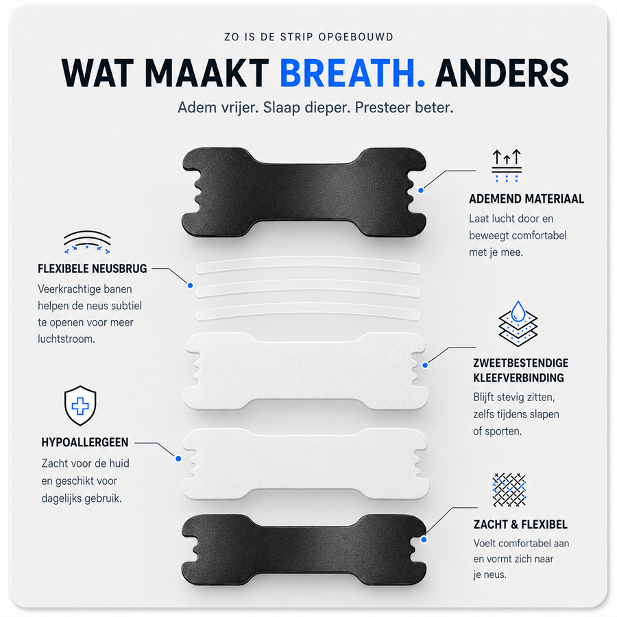 Breath. Nasal Neusstrips — 30 Pack
